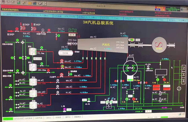 電廠汽機(jī)系統(tǒng)節(jié)能提效改造